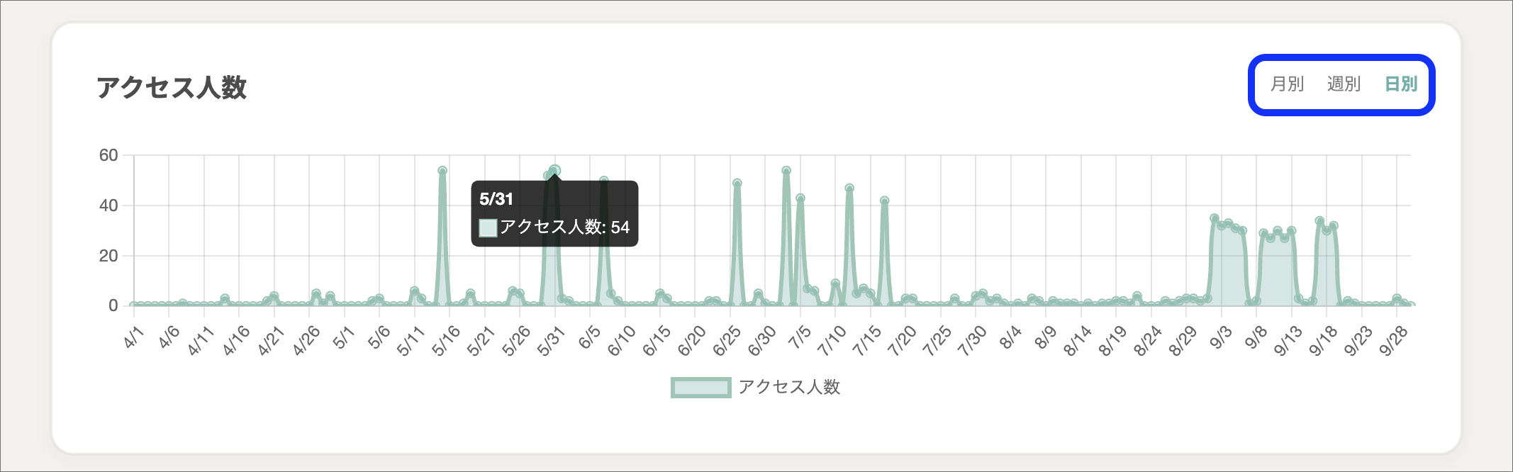 学生分析_アクセス人数 copy.png